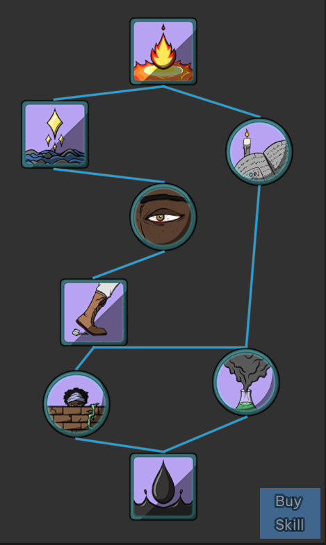 The Blaster's skill tree