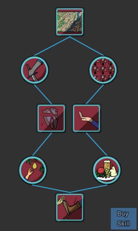 The Cadet's skill tree