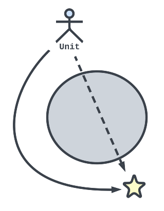 Convex movement with a functional effort distance
