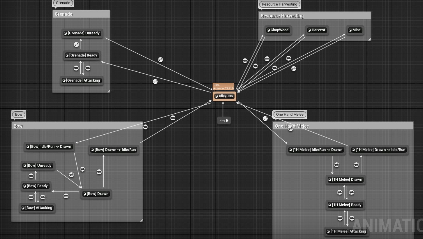 Animation state machines for manaing each weapon type